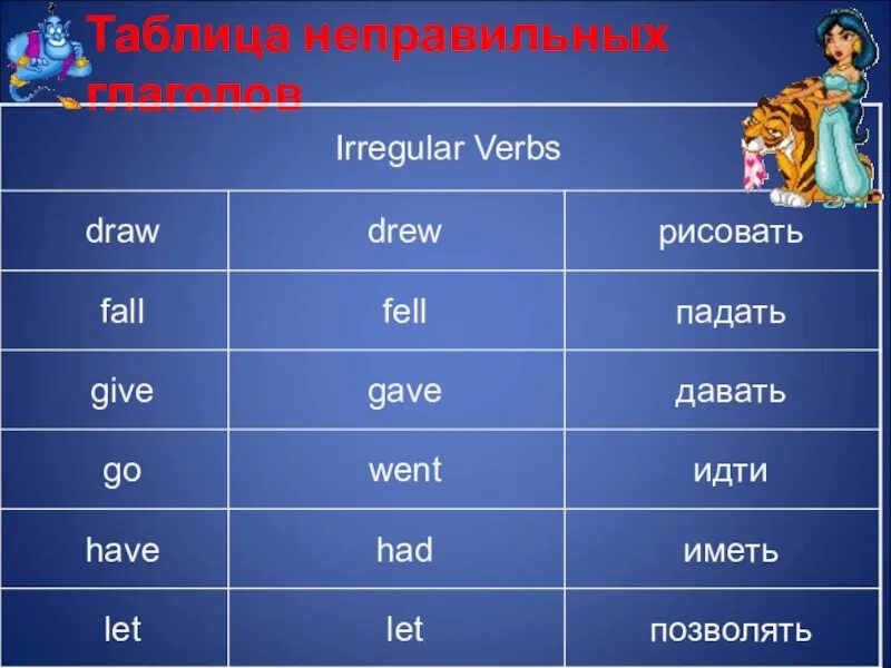 Столбик неправильные глаголы. Неправильные глаголы. Неправильные глаголы английского языка. Таблица неправильных глаголов. Таблицанеправельных глаг.