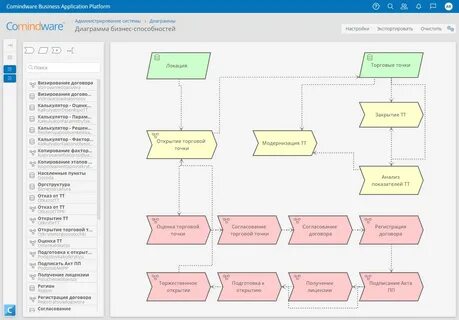 Платформа бизнес процессов
