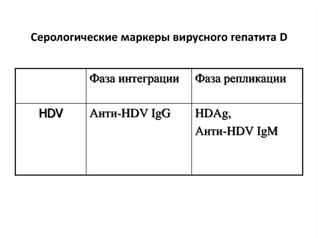 Маркеры фазы репликации гепатита в. Хронический гепатит в маркеры фазы репликации. Фаза интеграции вируса гепатита в. Серологические маркеры репликации вирусных гепатитов. Маркеры вируса гепатита