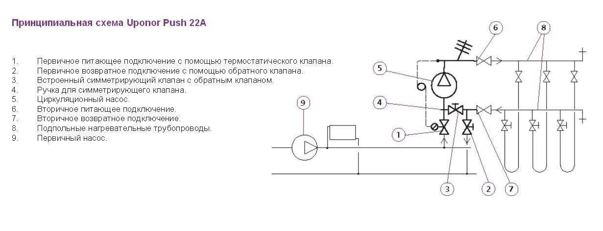Тёплый пол смесительный узел схема подключения. Схема подключения узла теплого пола. Схема монтажа смесительного узла теплого пола. Насосно-смесительный узел для теплого пола tim схема подключения. Тёплый пол водяной трехходовой клапан схема подключения.