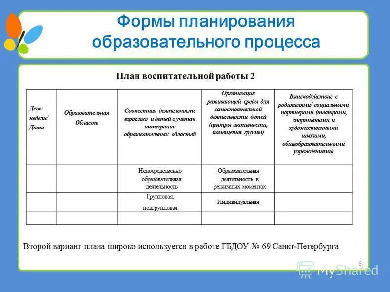 воспитательно-образовательный процесс в доу. примерное планирование воспитательно педагогической работы. модель образовательного процесса в доу по фгос. модель планирования воспитательно образовательного процесс в доу. планирование воспитательно образовательного процесса на день.