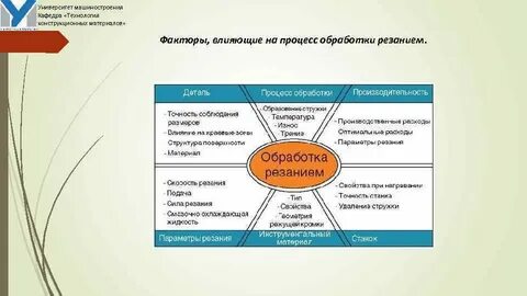 Обработка конструкционных материалов