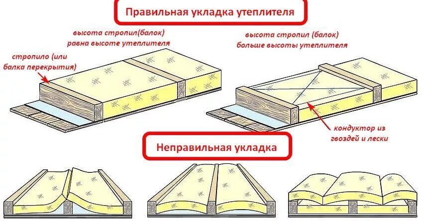 Уложить вплотную