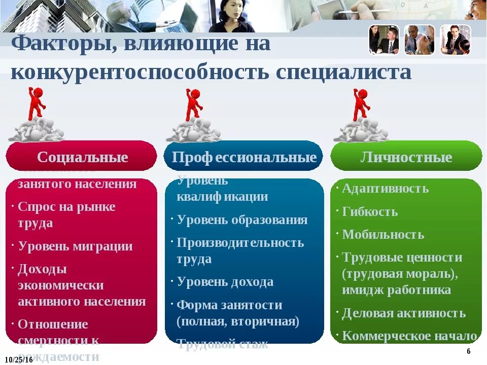 Конкурентоспособность обществознание 8 класс. Повышение конкурентоспособности на рынке труда. Способы повышения конкурентоспособности на рынке труда. Конкурентоспособность специалистов на рынке труда. Какие факторы влияют на конкурентоспособность специалиста.