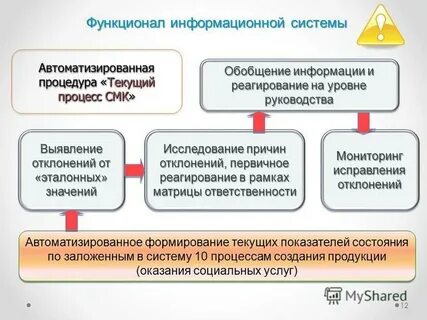 Функционал информационной системы