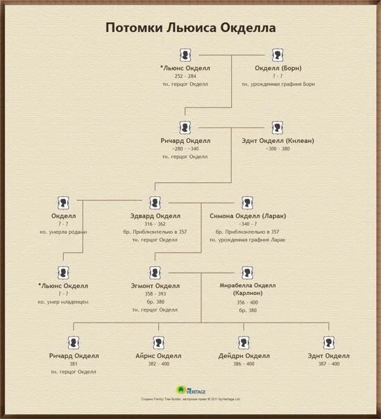 Отблески Этерны родословная. Этерна Древо. Рокэ Алва генеалогическое Древо.