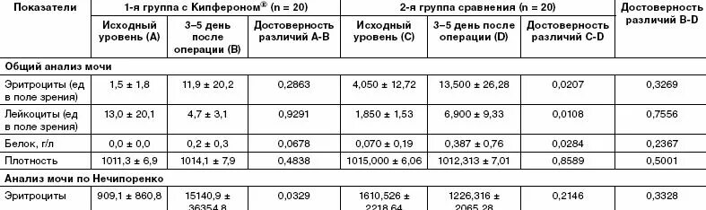 Моча по нечипоренко расшифровка норма. Показатели анализа мочи по Нечипоренко в норме у детей. Нечипоренко у детей норма таблица. Нормы анализов мочи по Нечипоренко у взрослых таблица. Моча по Нечипоренко норма у детей 4 года.