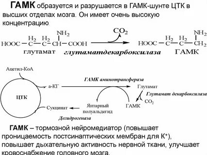 Статьи по биохимии