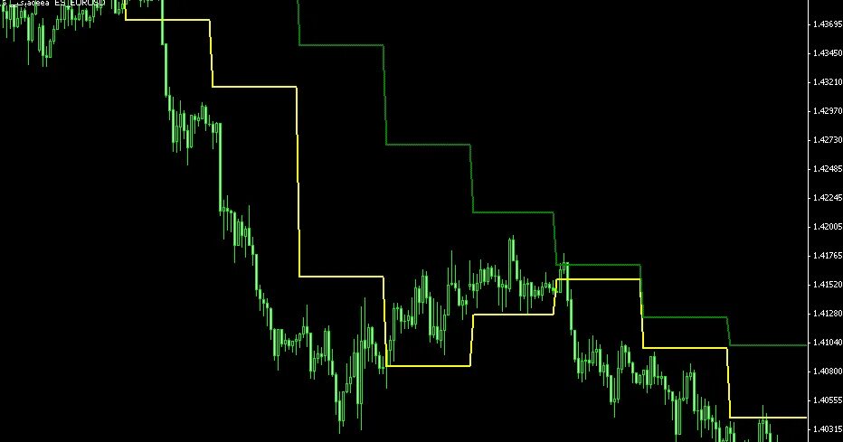 Indicator mt4. Индикатор nakapleni mt4. Индикатор ромб mt4. Индикатор Ганна для мт4. Flat indicator