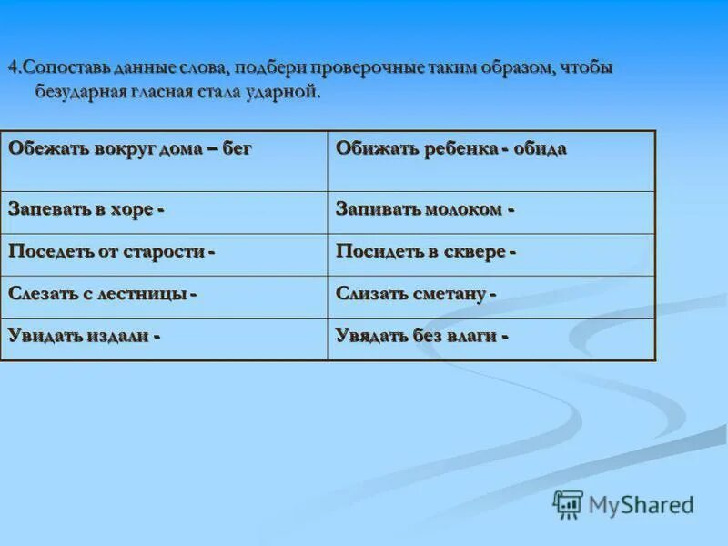 Составь пары омофонов допиши вторые слова бочок. Слизать сметану проверочное. Русский номер 35 6 класс. Слизать сметану проверочное слово к слову слизать. Проверочное слово к слову отворить дверь.