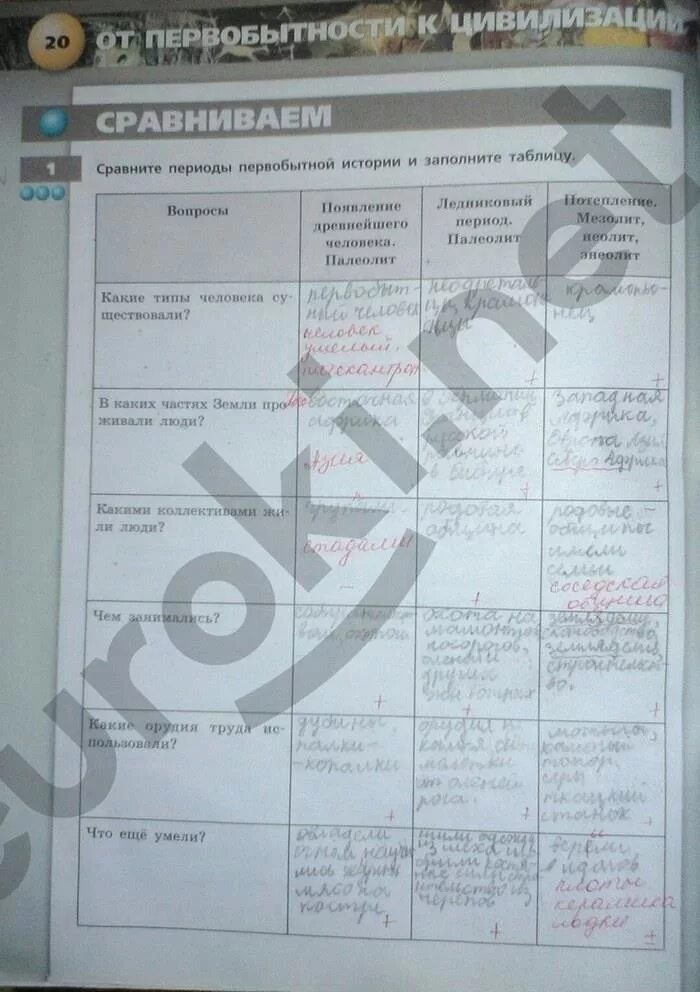 История ответы 52. Сравните периоды первобытной истории и заполните таблицу. Тетрадь тренажер по истории 5 класс. Тетрадь тренажер по истории 5 класс Уколова. Сравни периоды первобытной истории и заполни таблицу.