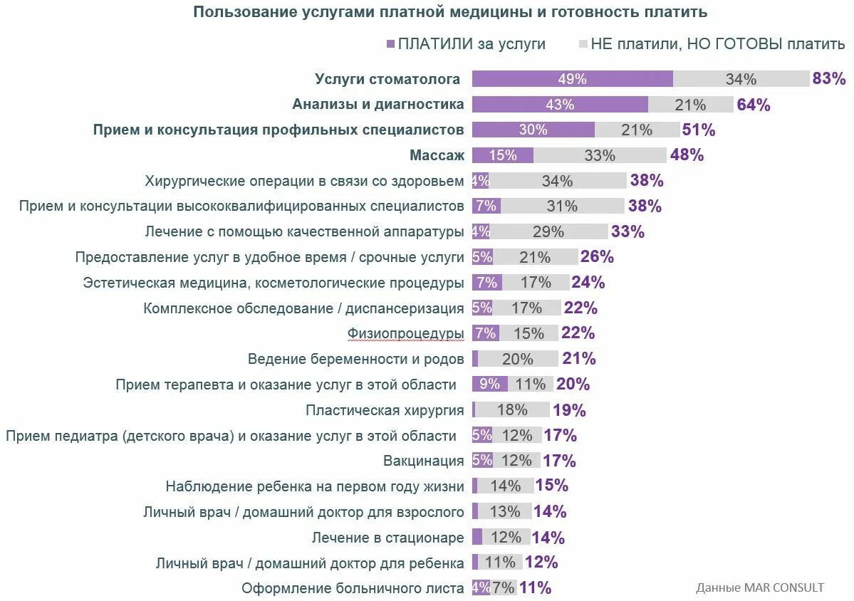 Какие профессии самые оплачиваемые. Самые высокооплачиваемые профессии врачей. высокооплачиваемые медицинские профессии. самые востребованные врачебные специальности. самые высокооплачиваемые медицинские профессии.