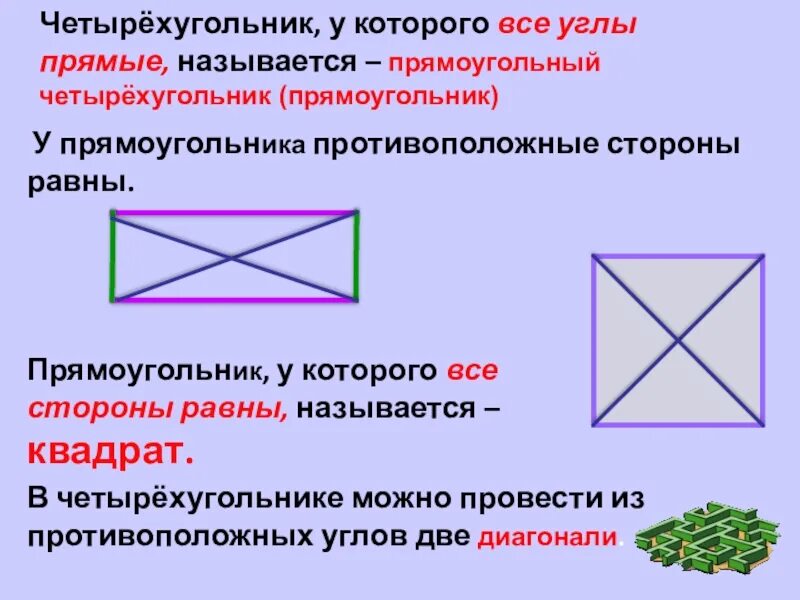 Противоположные стороны прямоугольника параллельны. Четырехугольник у которого все углы прямые. Четырехугольник у которого углы прямые. В прямоугольнике противоположные стороны равны. У прямоугольника противолежащие стороны ... И углы равны.