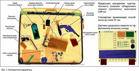 Деньги в багаже в самолете