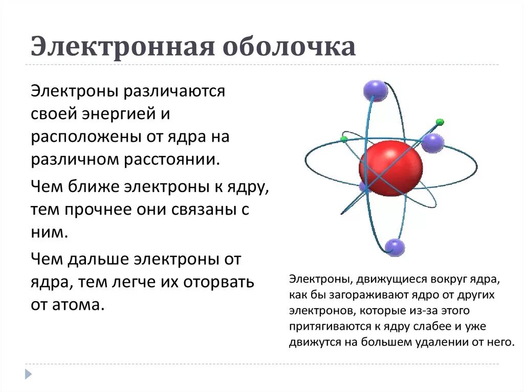 Атом транскрипция. Электронная оболочка атомов состоит. Из чего состоит электронная оболочка атома. Строение ядра и электронной оболочки. Строение атомных оболочек.