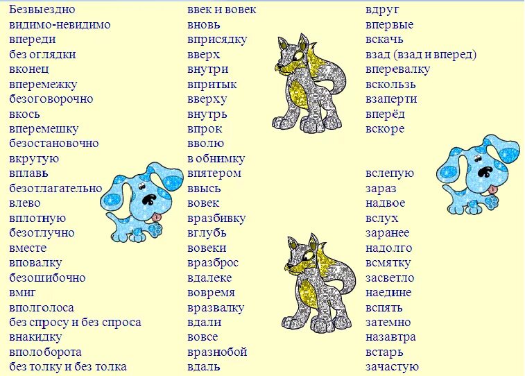 Наречие русский язык седьмой класс. Наречия список. Слова наречия. Наречия в русском языке список. Слова наречия список.