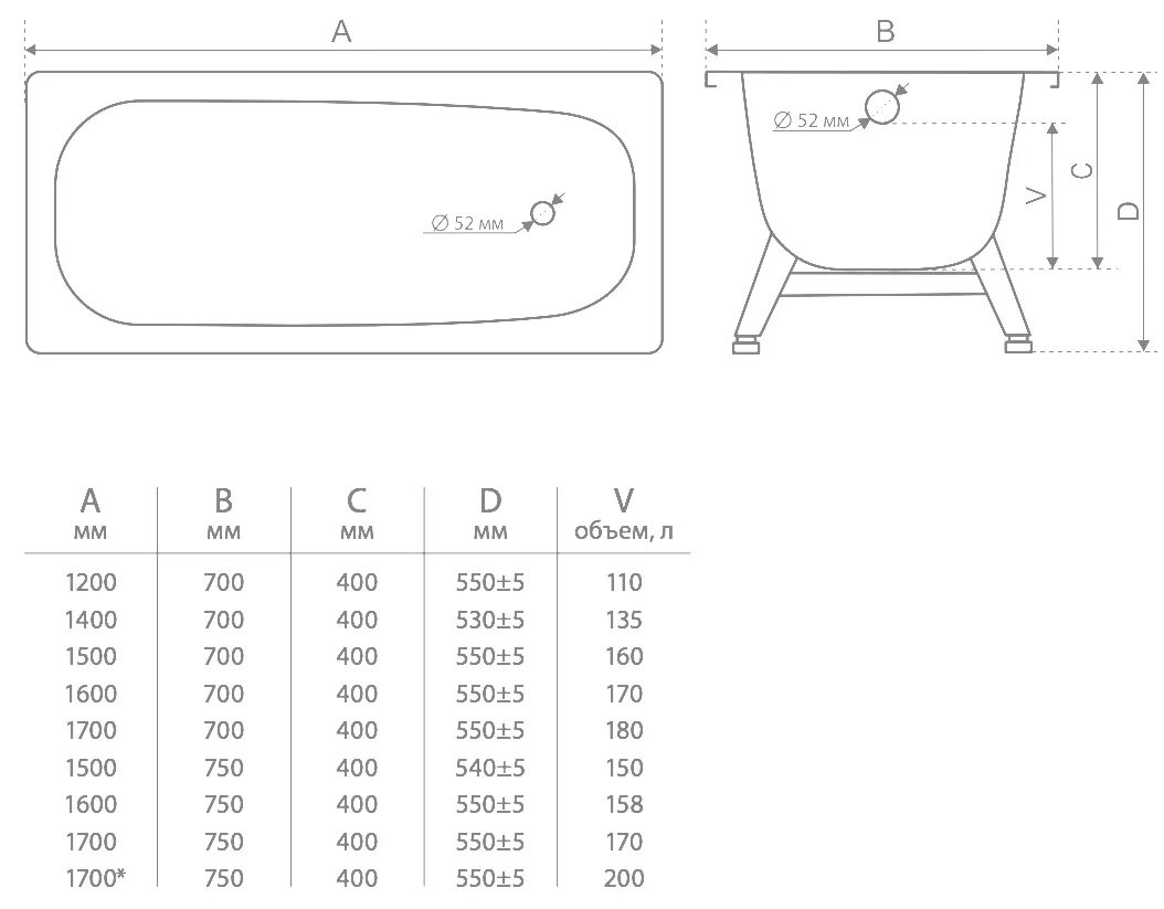 Вес стальной ванны. Ванна Tevro 150x70x40 сталь. Ванна Tevro 170x70 т-72902, сталь. Ванна виз Tevro 160 70. Ванна стальная Reimar 160х70.