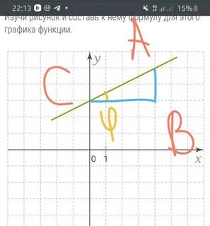 Изучи график и составь