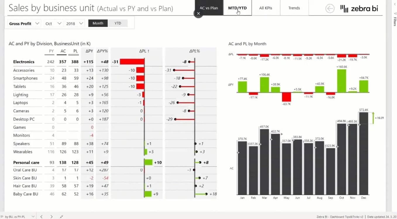 Power bi матрица. Таблицы в Power bi. Power bi матрица с графиком. Красивые таблицы в Power bi.