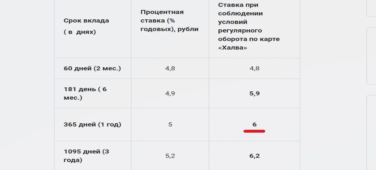 12 процентов в месяц вклады. 12 процентов в месяц вклады