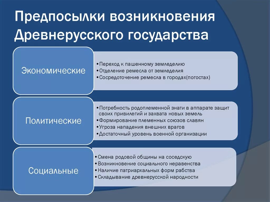 Каковы результаты возникновения. Предпосылки и причины образования древнерусского государства. Экономические причины образования древнерусского государства. Предпосылки образования древнерусского государства кратко. Причины образования древнерусского государства кратко.