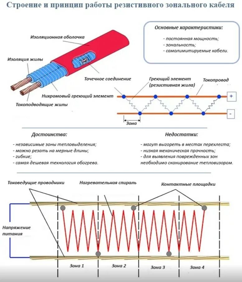 Принцип работы греющего. Схема установки греющего кабеля. схема подключения кабеля подогрева водопровода. схема подключения кабеля обогрева трубопровода. схема подключения обогревающего кабеля для водопровода.