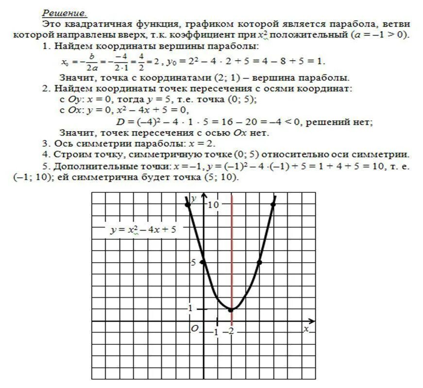 Y 5x 2 график функции парабола. Графики функций у=2^x, y=4^x. Y x2 4x 5 построить график функции. Постройте график функции y=x2-4x-5.