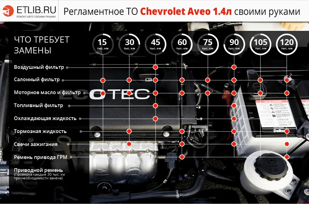 Шевроле авео т250 давление масла. Регламент то Aveo. Chevrolet Aveo регламенты то. Техническое обслуживание Шевроле Авео. Регламент то Авео т300.