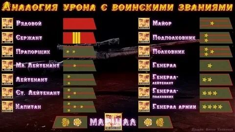 Какие звания в дуэли