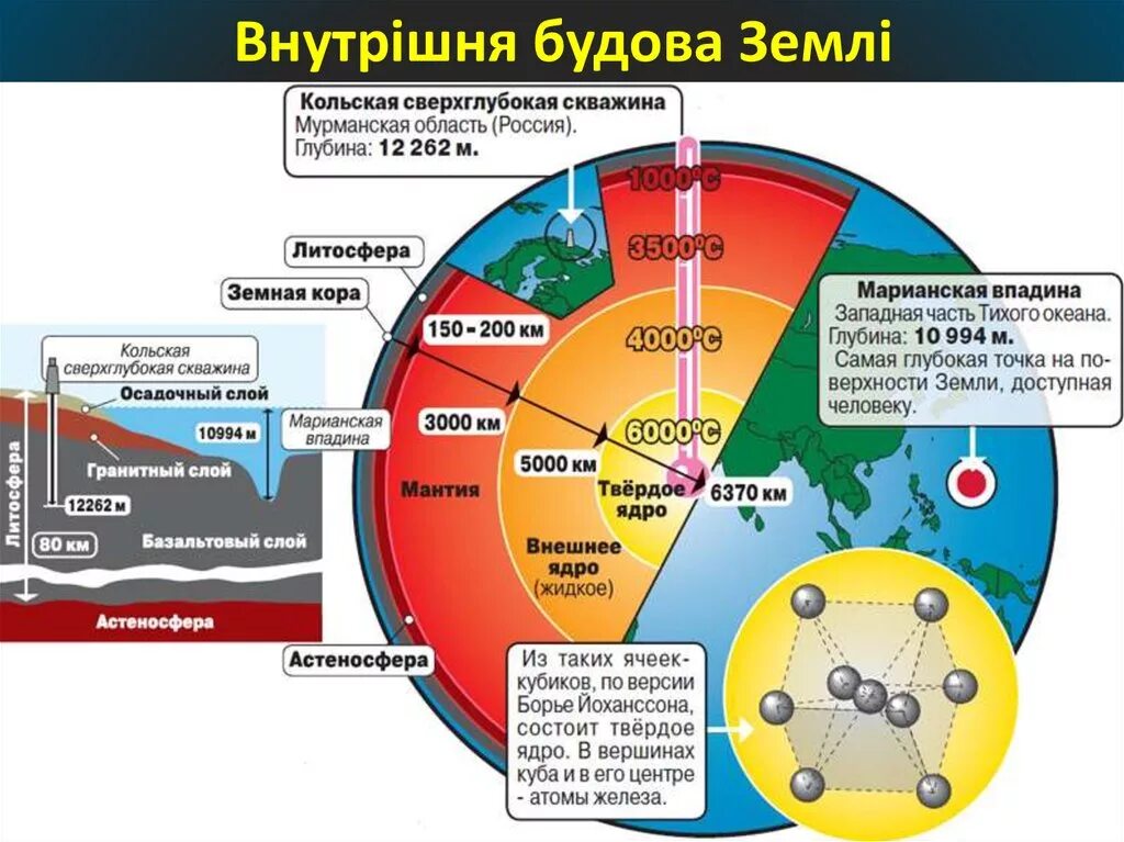 2 км под землей. Кольская сверхглубокая скважина глубина на карте. Кольская сверхглубокая скважина в разрезе земли. Строение Кольской скважины. Кольская сверхглубокая скважина глубина.