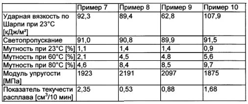 Вязкость по шарпи. Ударная вязкость. Ударная вязкость менаже и шарпи обозначение. Ударная вязкость по шарпи. Вязкость по шарпи.