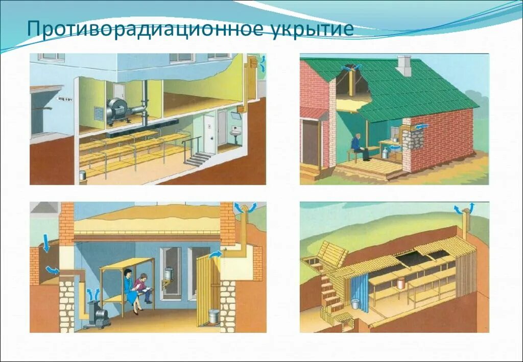 Определите вид защитного сооружения. Защитные сооружения противорадиационное убежище. противорадиационные укрытия гражданской обороны. противорадиационные убежища обж. убежище и укрытие защитные сооружения гражданской обороны.
