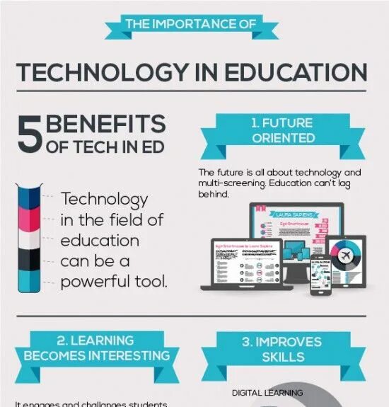 Importance of Technology in Education. Innovative Technologies in Educational process. Modern Technologies тема. Educational process