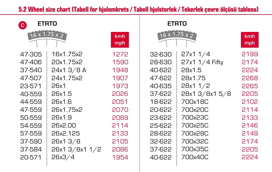 Wheel size. Sigma bc 12.12 wheel size chart. wheel size sigma 27.5. wheel size 26 на велокомпьютер sigma. диаметр колеса 29 2.25.