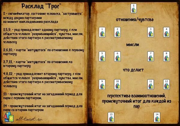 Гадание выбор варианта. Расклад на отношения выбор. расклад на выбор из двух мужчин. расклад таро выбор из двух. таро расклад любовный выбор.