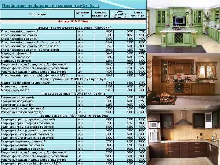 Расценки на фасад. Фасадные работы прайс-лист. Расценки на покраску фасада. Прейскурант на фасадные работы.