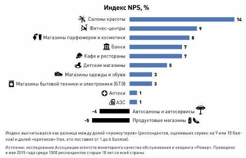 Index stores