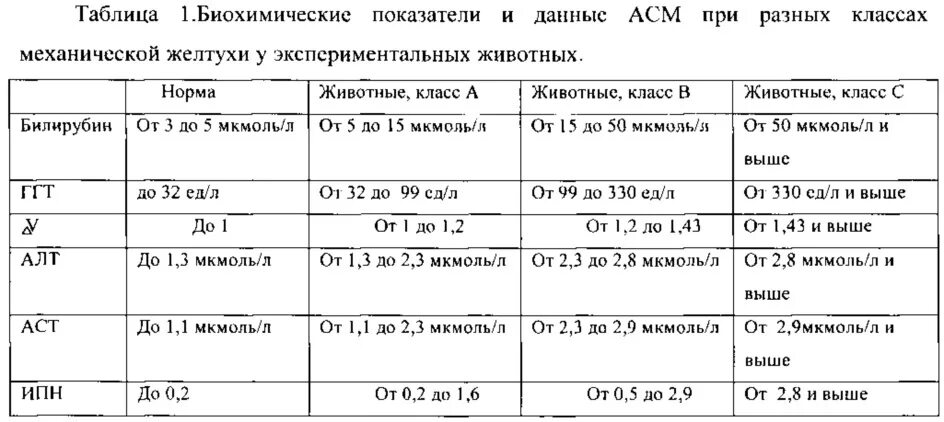 Гепатит билирубин в норме