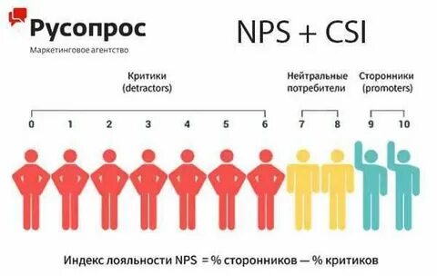 Csi индекс