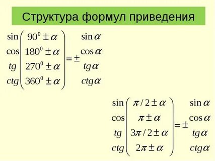 Заполните таблицу используя формулы приведения