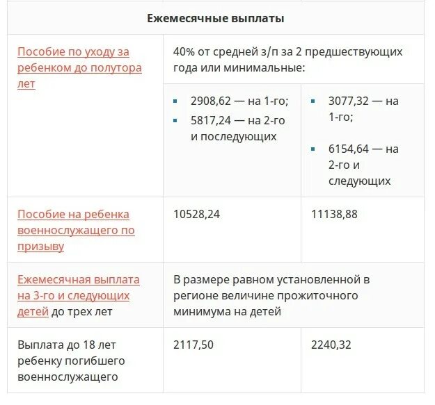Получить деньги до 3 лет. Ежемесячное пособие на ребенка. ежемесячные детские пособия. пособие на детей до 18. ежемесячное пособие на ребенка до 18 лет.