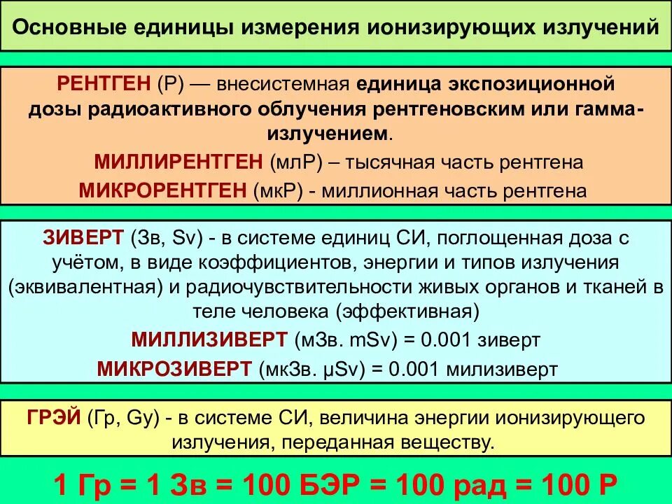 Величины ионизирующего излучения