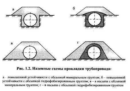 Метод прокладки сети