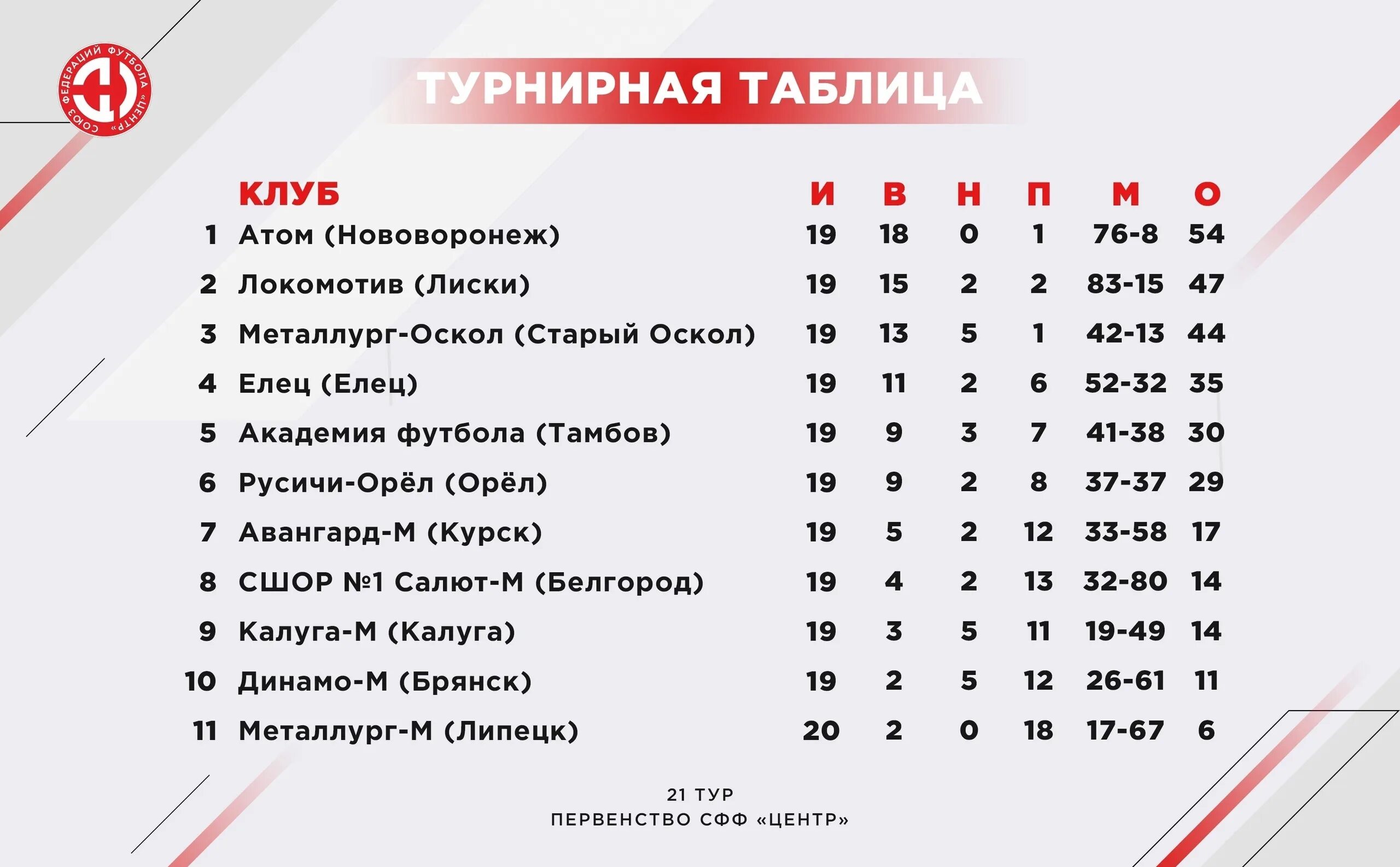Турнирная таблица футбол. Таблица футбольных клубов. Турнирная таблица. Турнирная таблица чемпионата страны. Турнирная таблица чемпионата страны.