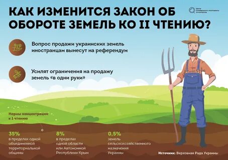 Сельхоз земля законы