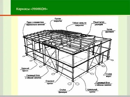 Связи в строительстве