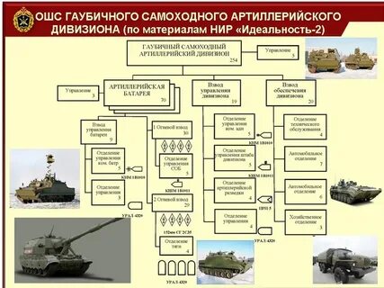 Батарея управления