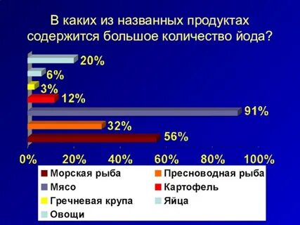 Сколько йода на 10 литров