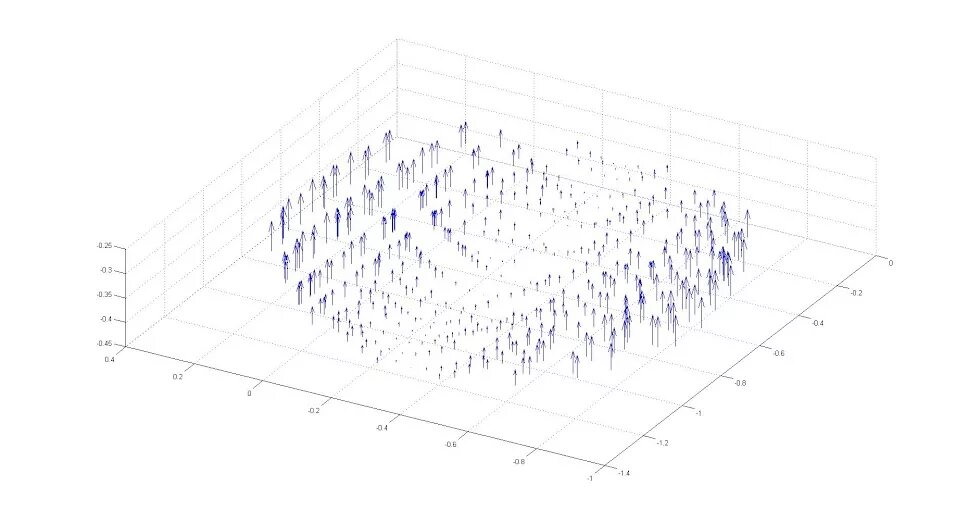 Matlab вектора