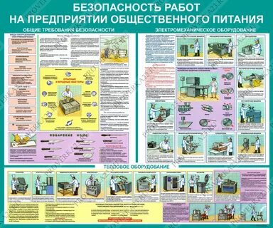 Безопасность предприятий общественного питания